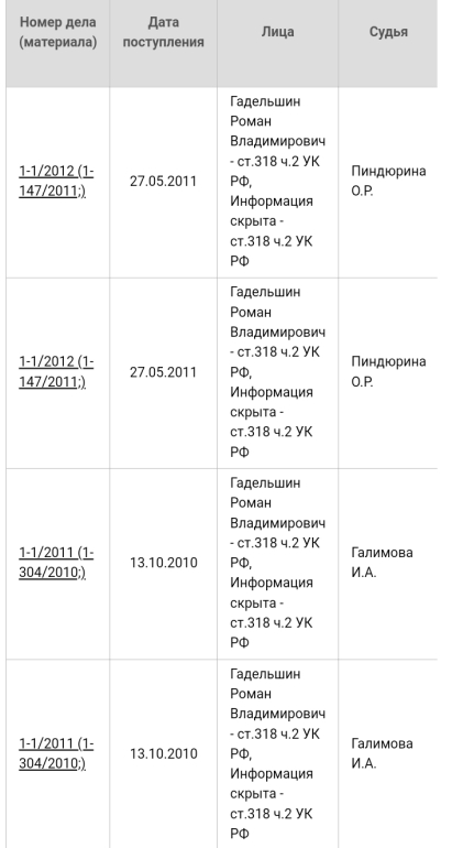 СКР, Бастрыкин, Фазлетдинов, Башкирия, Белорецк, скандал, махинации, ГИБДД, Порше, Porsche, Cayenne, армия, призыв, уклонение, военкомат, Росгосстрах
